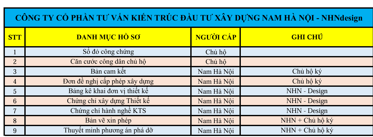 Hồ sơ chuẩn bị ký kết xin giấy phép xây dựng